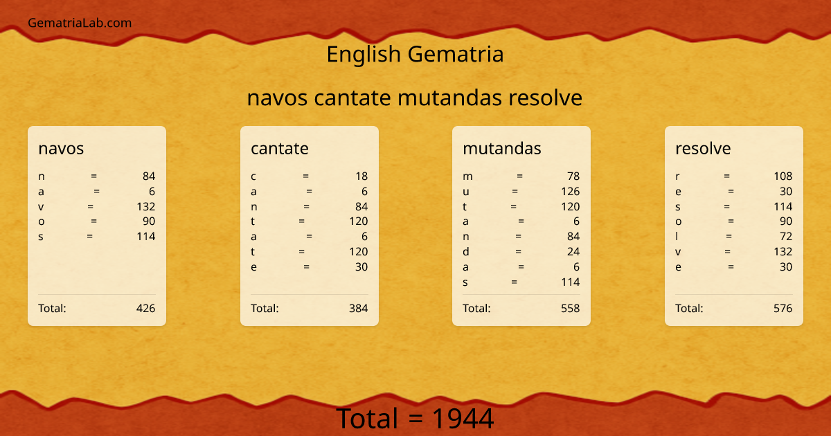 navos cantate mutandas resolve in english Gematria